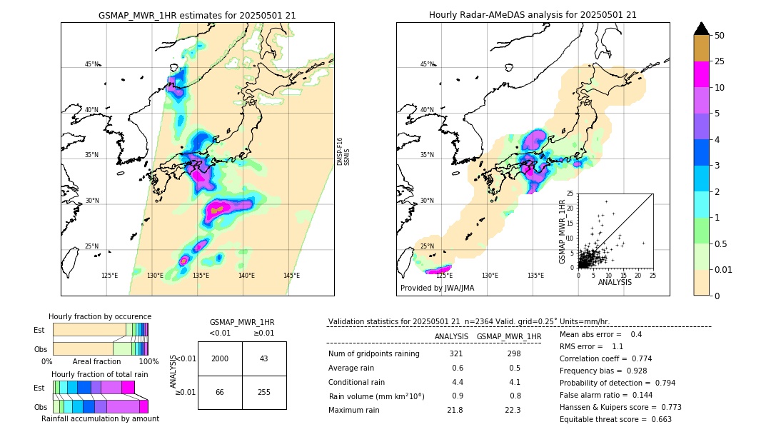 GSMaP MWR validation image. 2025/05/01 21