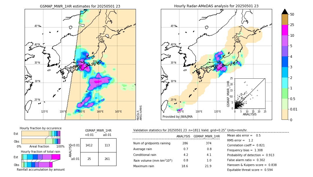 GSMaP MWR validation image. 2025/05/01 23
