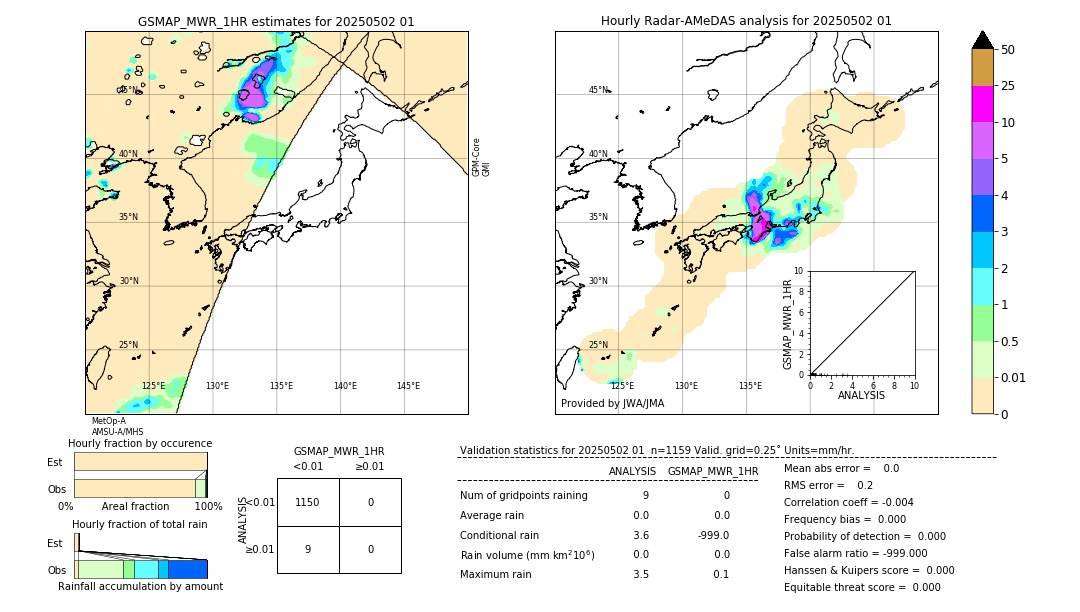 GSMaP MWR validation image. 2025/05/02 01