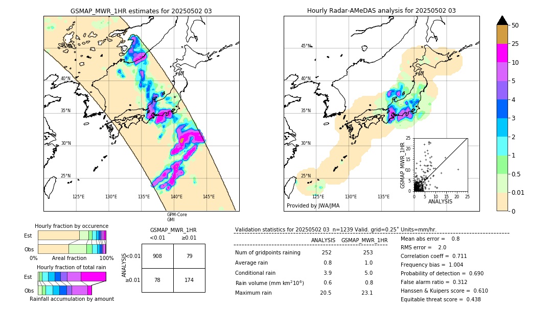 GSMaP MWR validation image. 2025/05/02 03