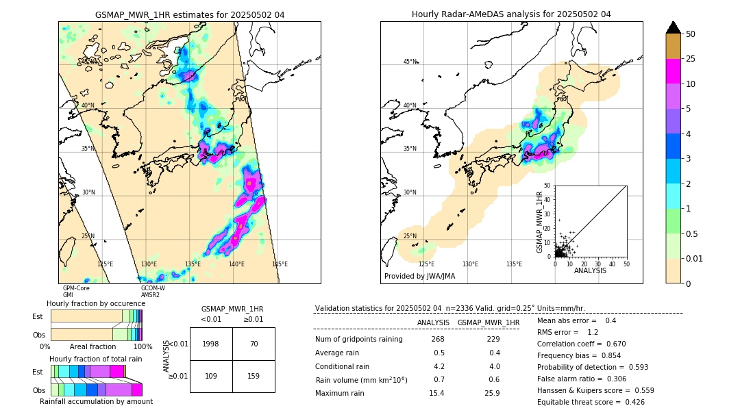 GSMaP MWR validation image. 2025/05/02 04