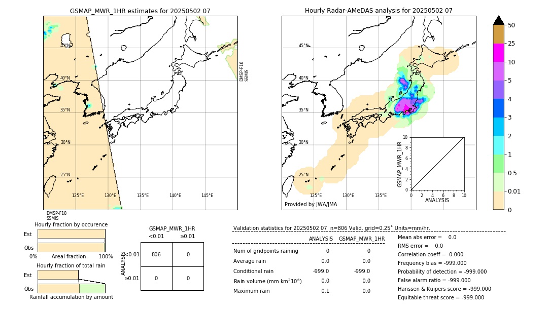 GSMaP MWR validation image. 2025/05/02 07