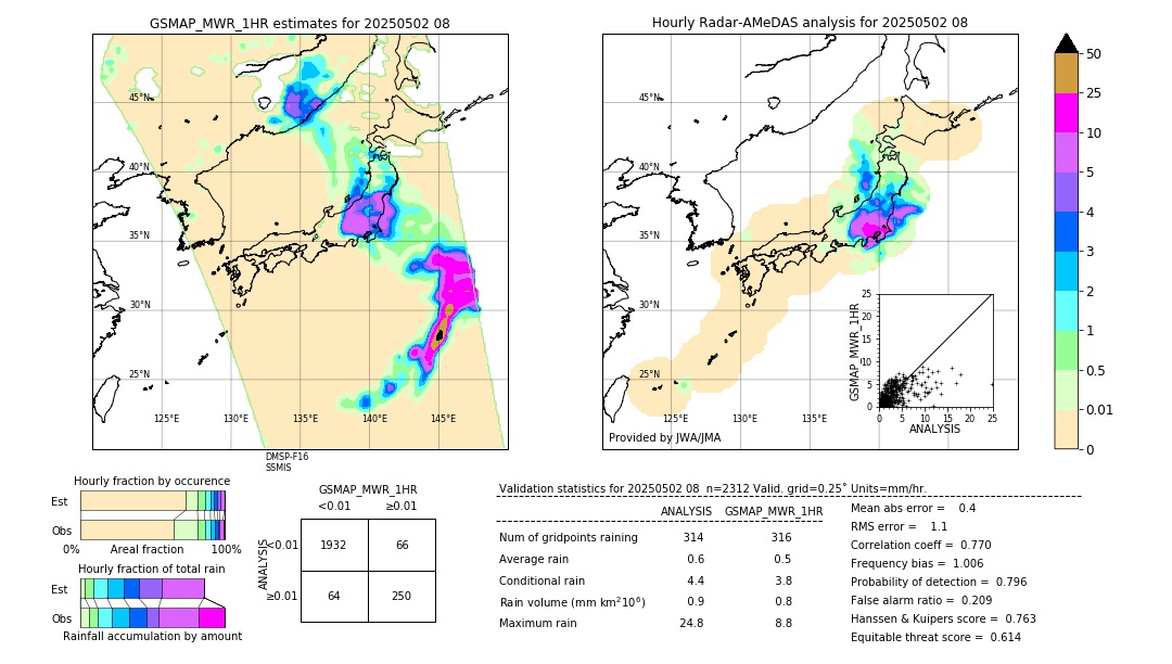 GSMaP MWR validation image. 2025/05/02 08