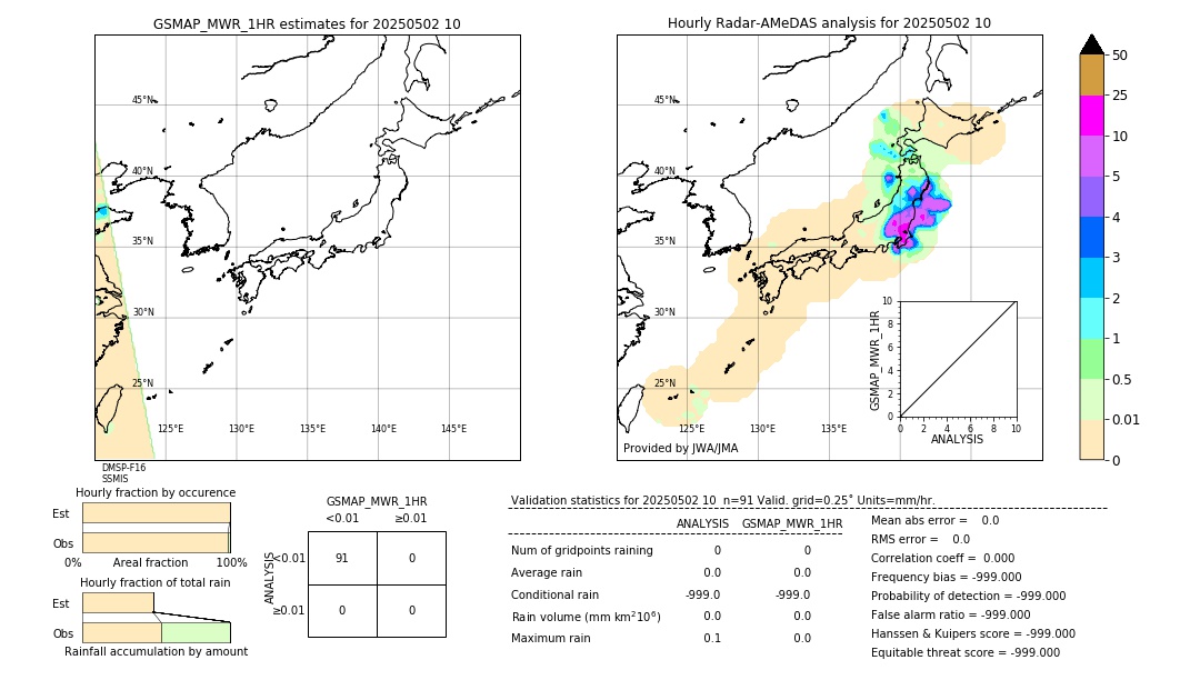 GSMaP MWR validation image. 2025/05/02 10