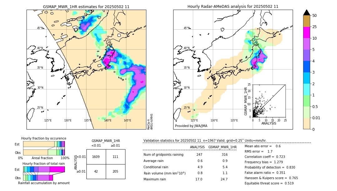 GSMaP MWR validation image. 2025/05/02 11