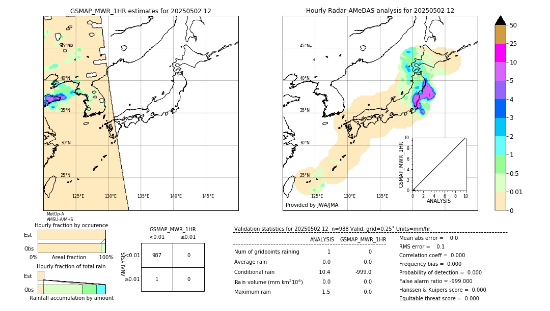 GSMaP MWR validation image. 2025/05/02 12