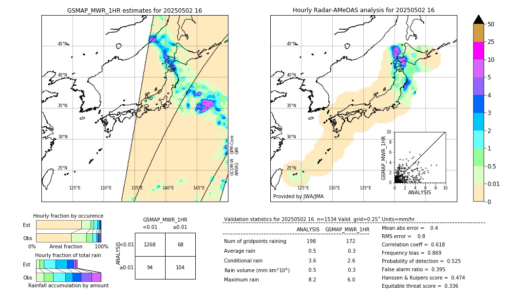 GSMaP MWR validation image. 2025/05/02 16