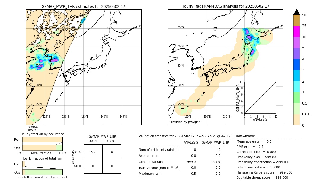GSMaP MWR validation image. 2025/05/02 17