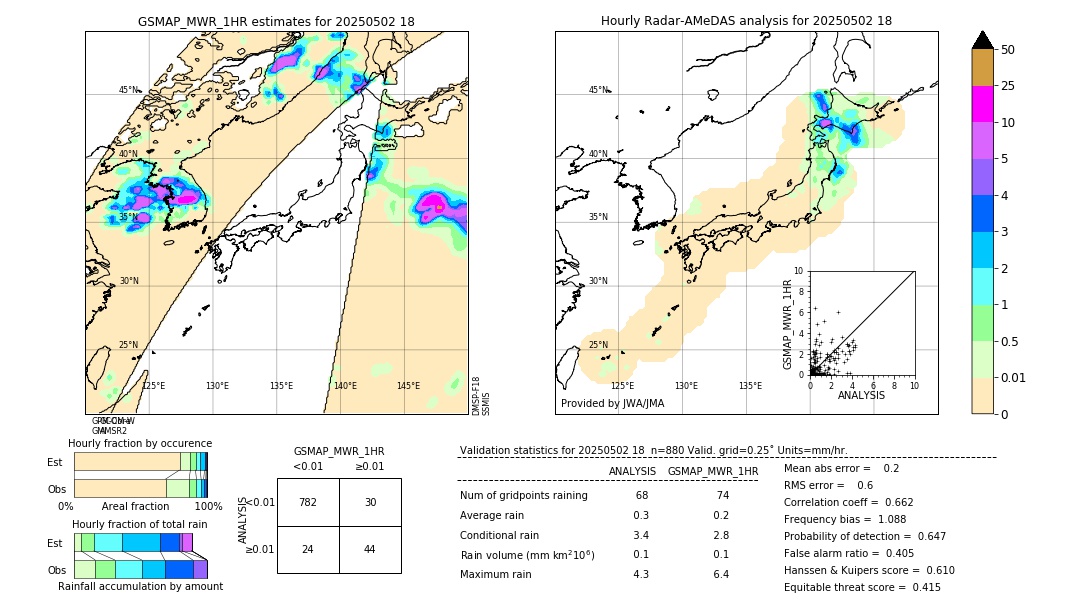 GSMaP MWR validation image. 2025/05/02 18