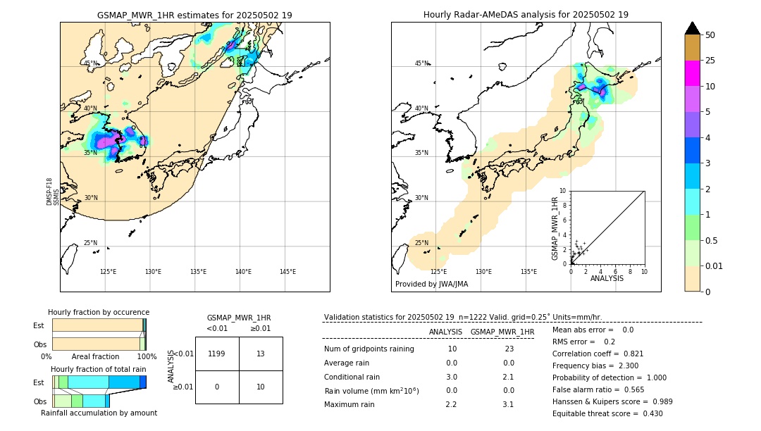 GSMaP MWR validation image. 2025/05/02 19