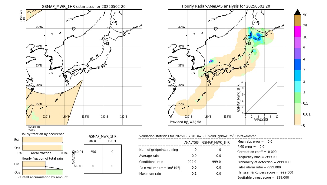 GSMaP MWR validation image. 2025/05/02 20