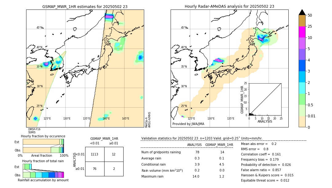 GSMaP MWR validation image. 2025/05/02 23
