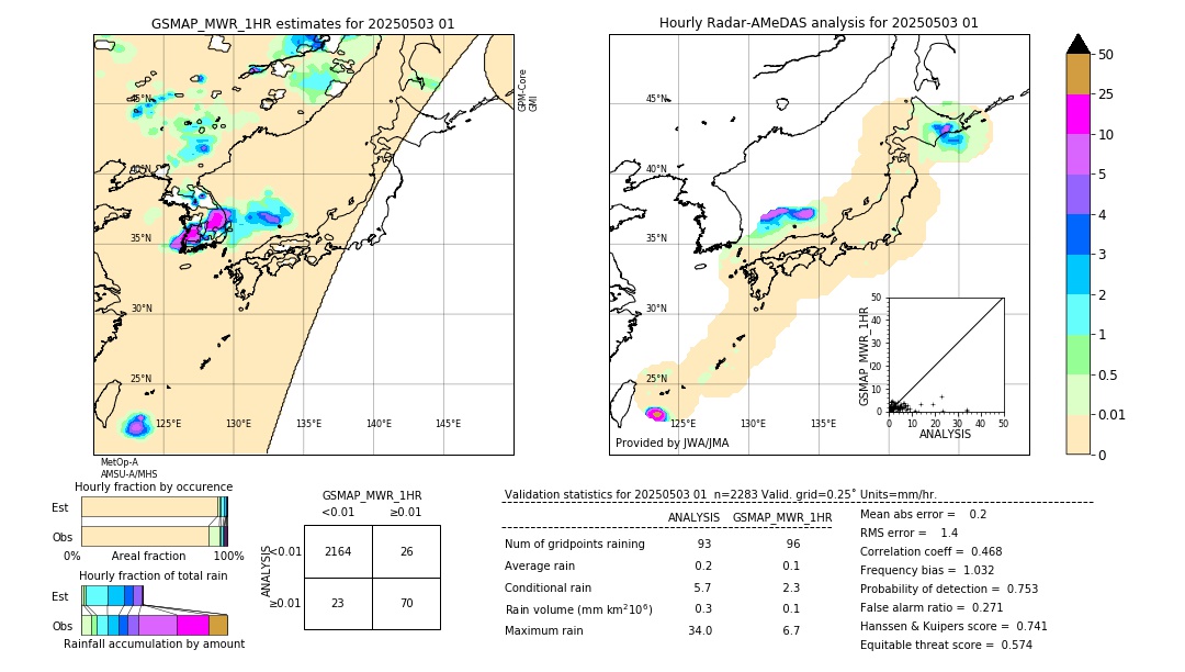 GSMaP MWR validation image. 2025/05/03 01
