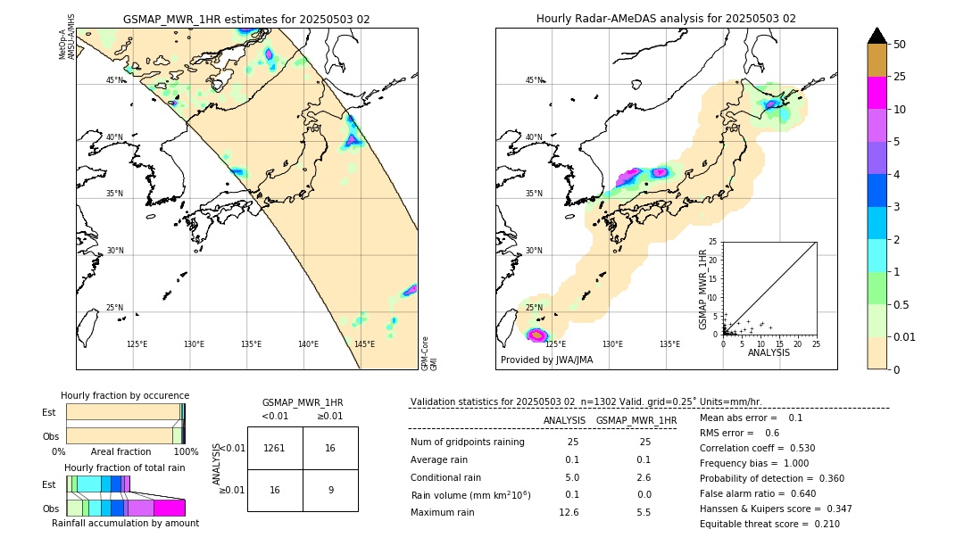 GSMaP MWR validation image. 2025/05/03 02