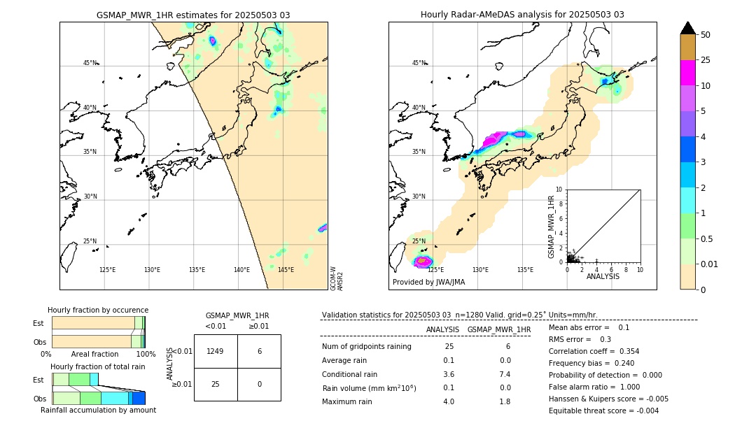 GSMaP MWR validation image. 2025/05/03 03