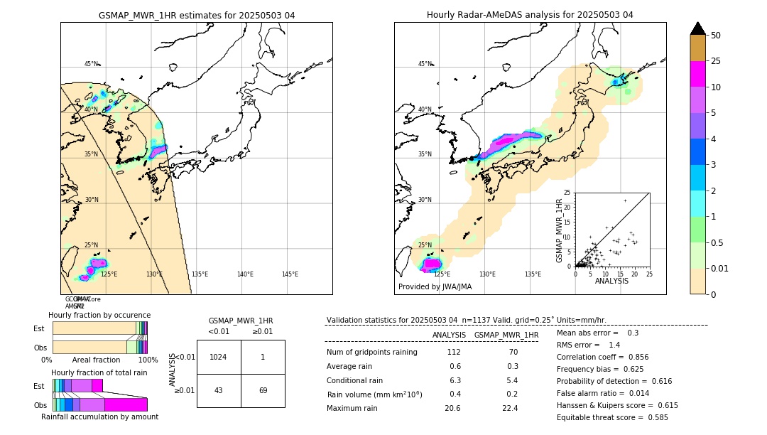 GSMaP MWR validation image. 2025/05/03 04