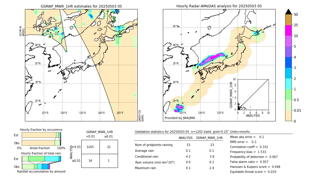 GSMaP MWR validation image. 2025/05/03 05