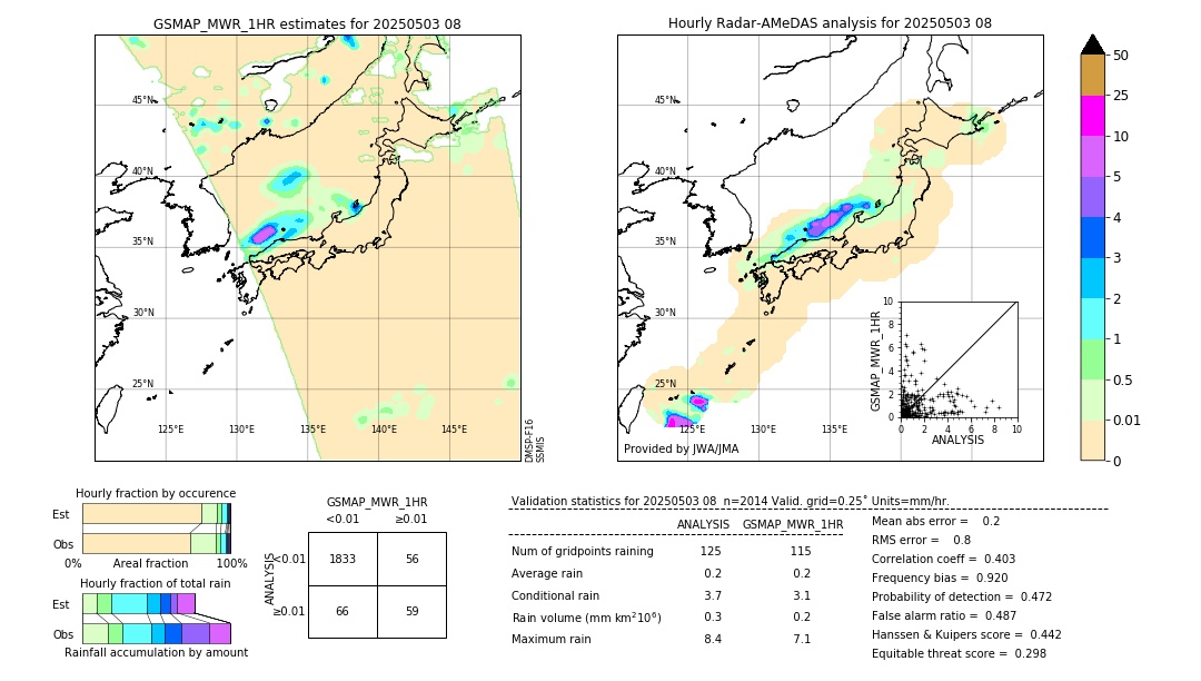 GSMaP MWR validation image. 2025/05/03 08