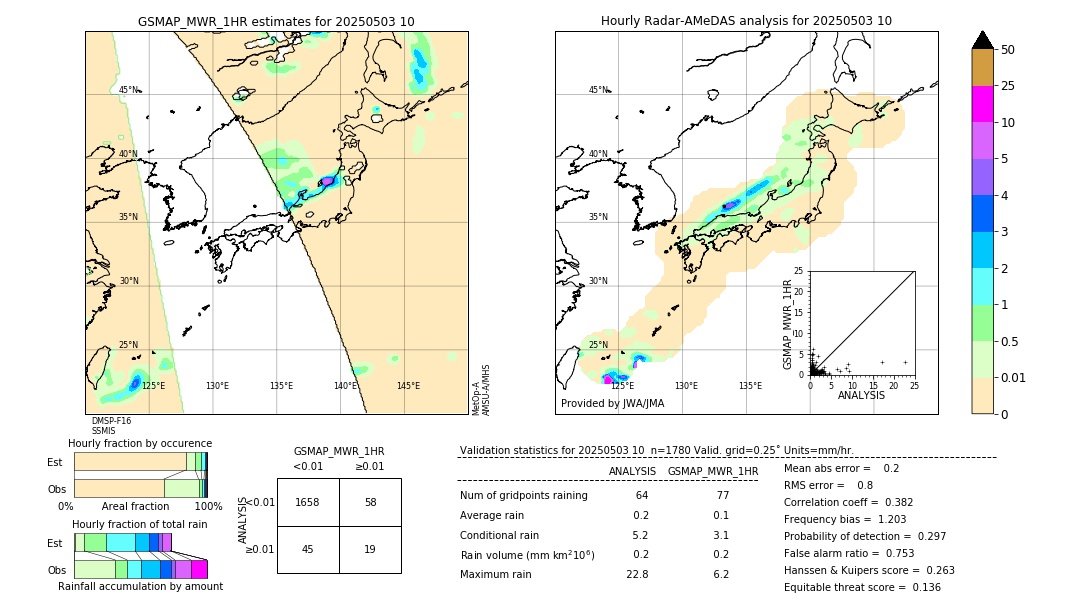 GSMaP MWR validation image. 2025/05/03 10