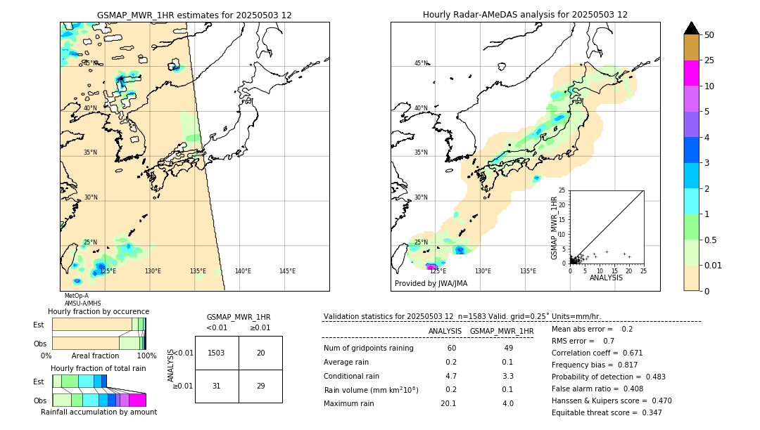 GSMaP MWR validation image. 2025/05/03 12