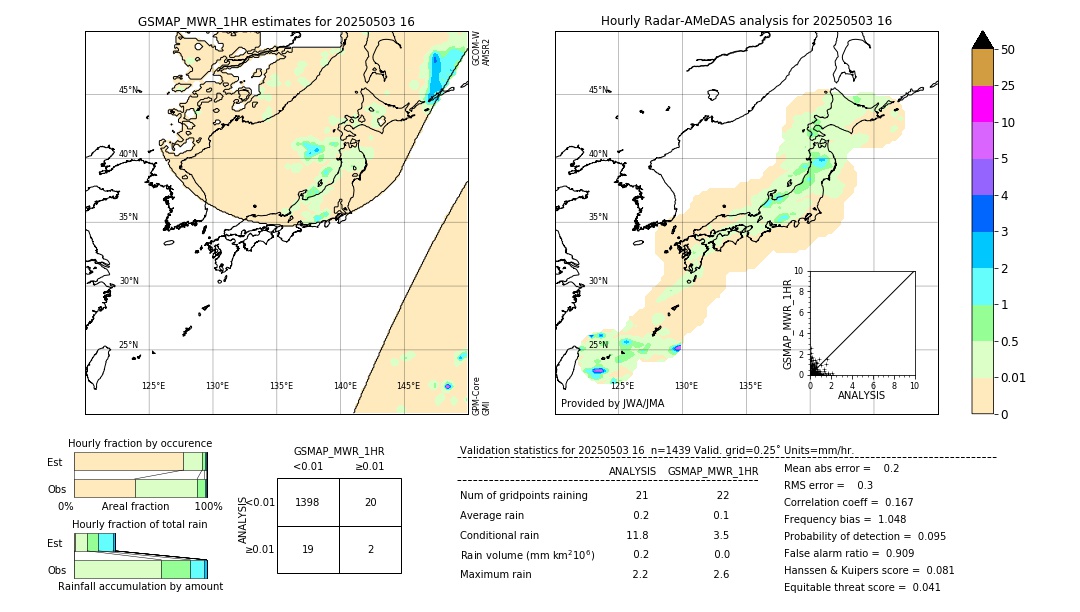 GSMaP MWR validation image. 2025/05/03 16