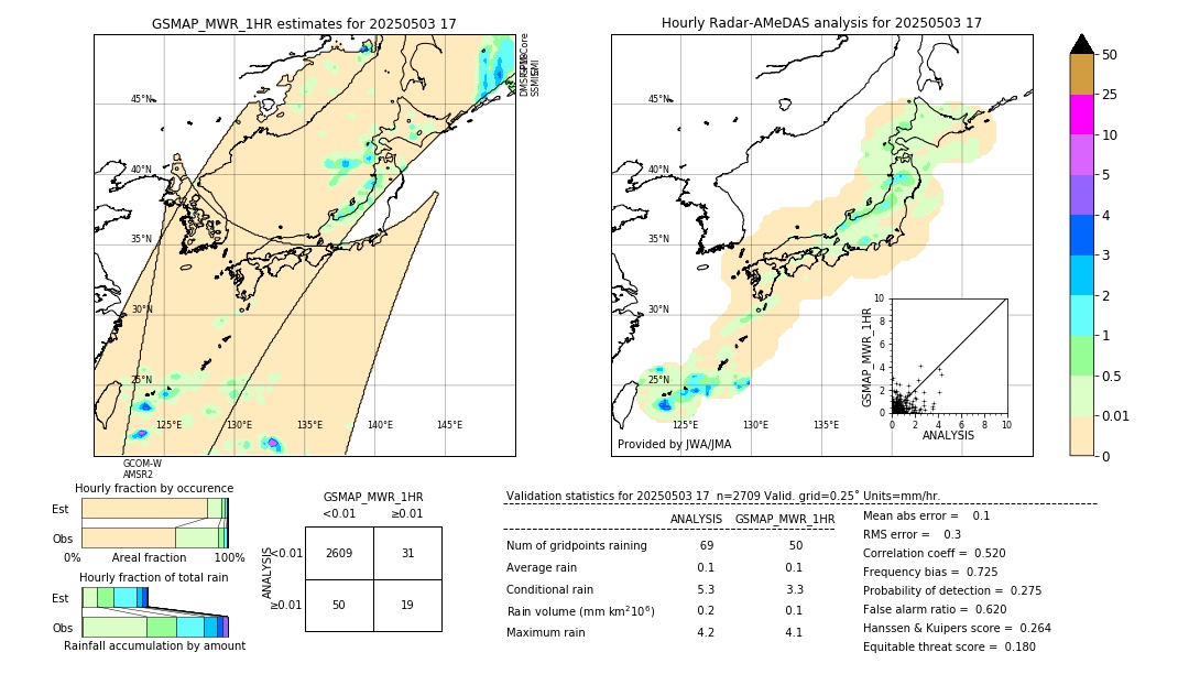 GSMaP MWR validation image. 2025/05/03 17