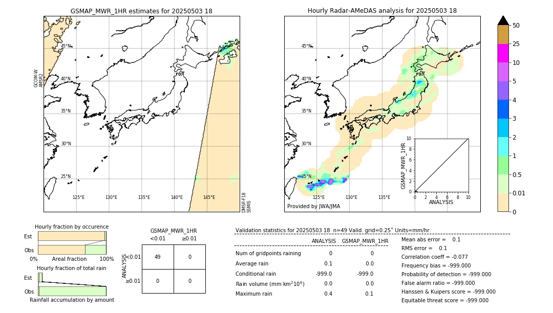 GSMaP MWR validation image. 2025/05/03 18