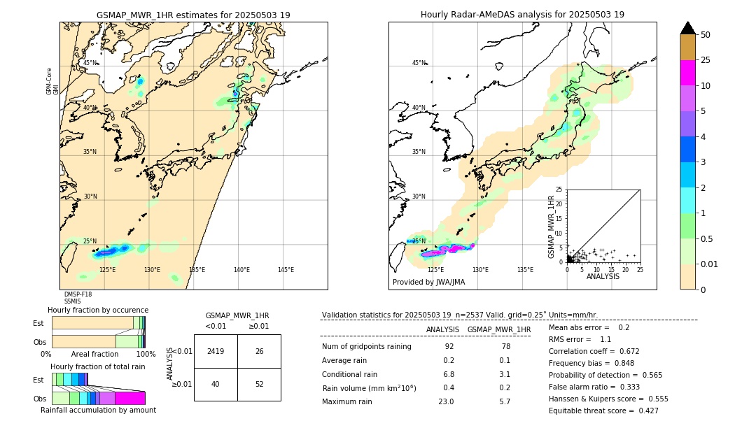 GSMaP MWR validation image. 2025/05/03 19