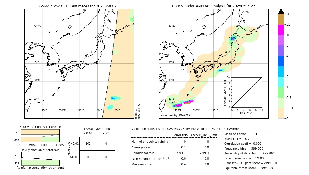 GSMaP MWR validation image. 2025/05/03 23