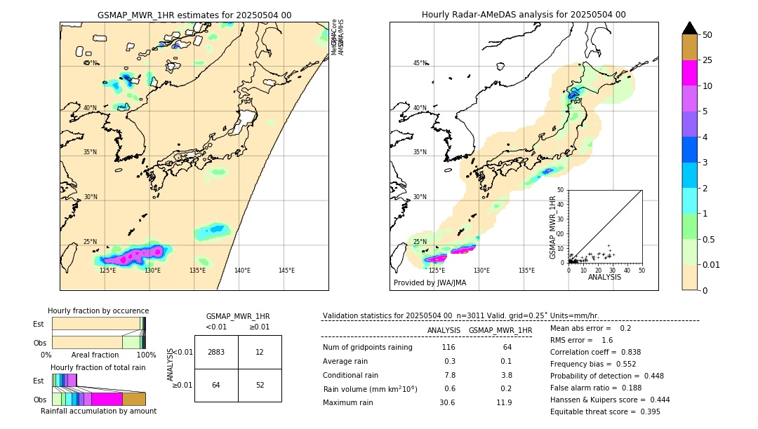 GSMaP MWR validation image. 2025/05/04 00