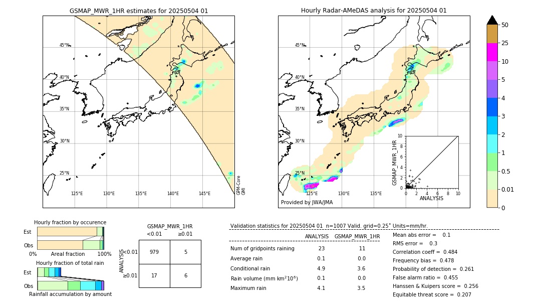 GSMaP MWR validation image. 2025/05/04 01