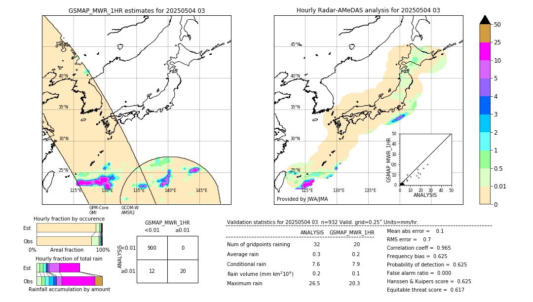 GSMaP MWR validation image. 2025/05/04 03
