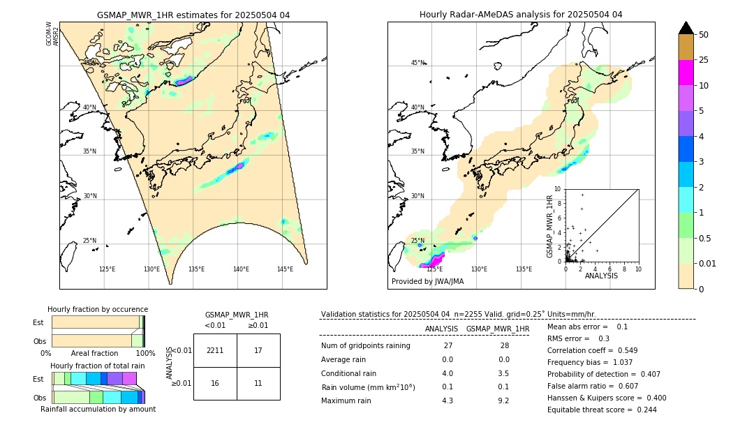 GSMaP MWR validation image. 2025/05/04 04