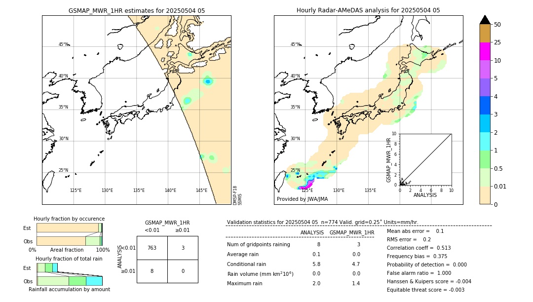 GSMaP MWR validation image. 2025/05/04 05
