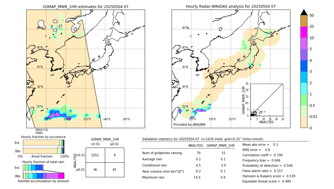 GSMaP MWR validation image. 2025/05/04 07