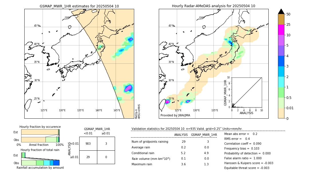 GSMaP MWR validation image. 2025/05/04 10