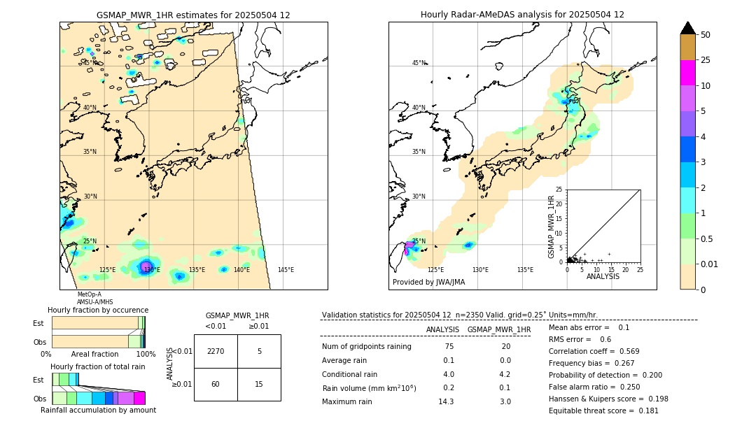 GSMaP MWR validation image. 2025/05/04 12