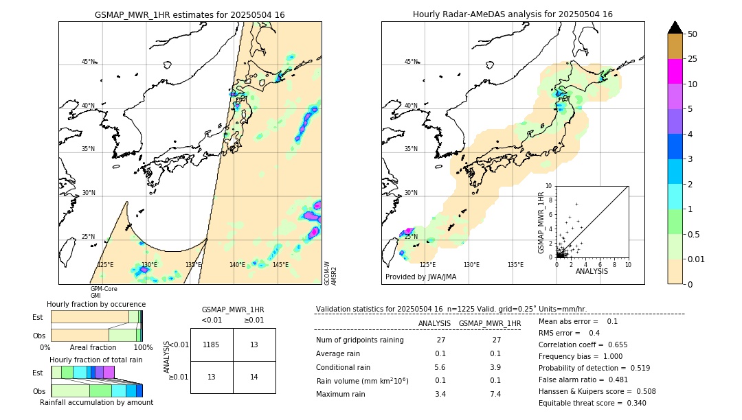GSMaP MWR validation image. 2025/05/04 16