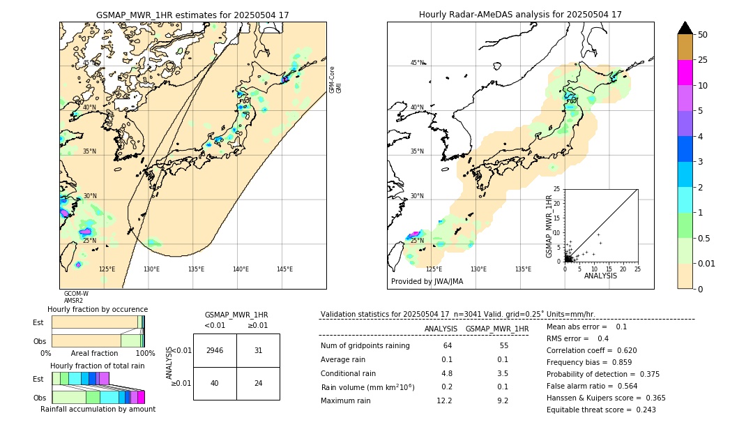 GSMaP MWR validation image. 2025/05/04 17
