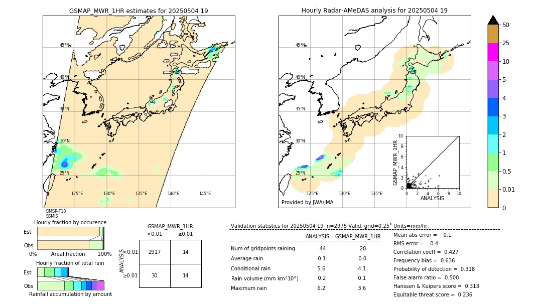 GSMaP MWR validation image. 2025/05/04 19