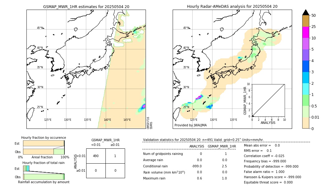 GSMaP MWR validation image. 2025/05/04 20