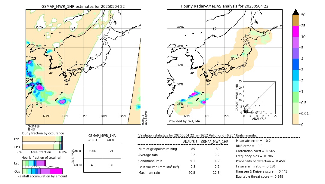 GSMaP MWR validation image. 2025/05/04 22