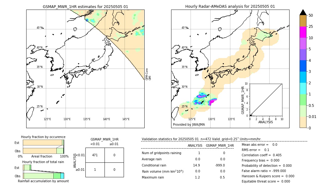 GSMaP MWR validation image. 2025/05/05 01