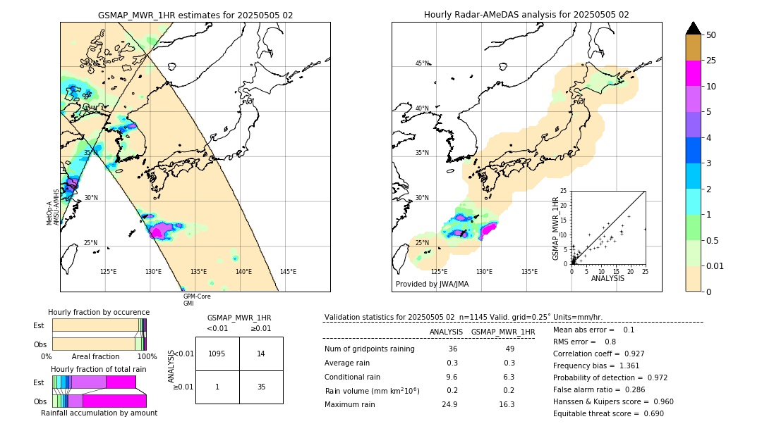 GSMaP MWR validation image. 2025/05/05 02