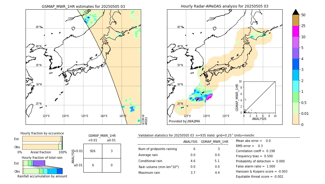 GSMaP MWR validation image. 2025/05/05 03