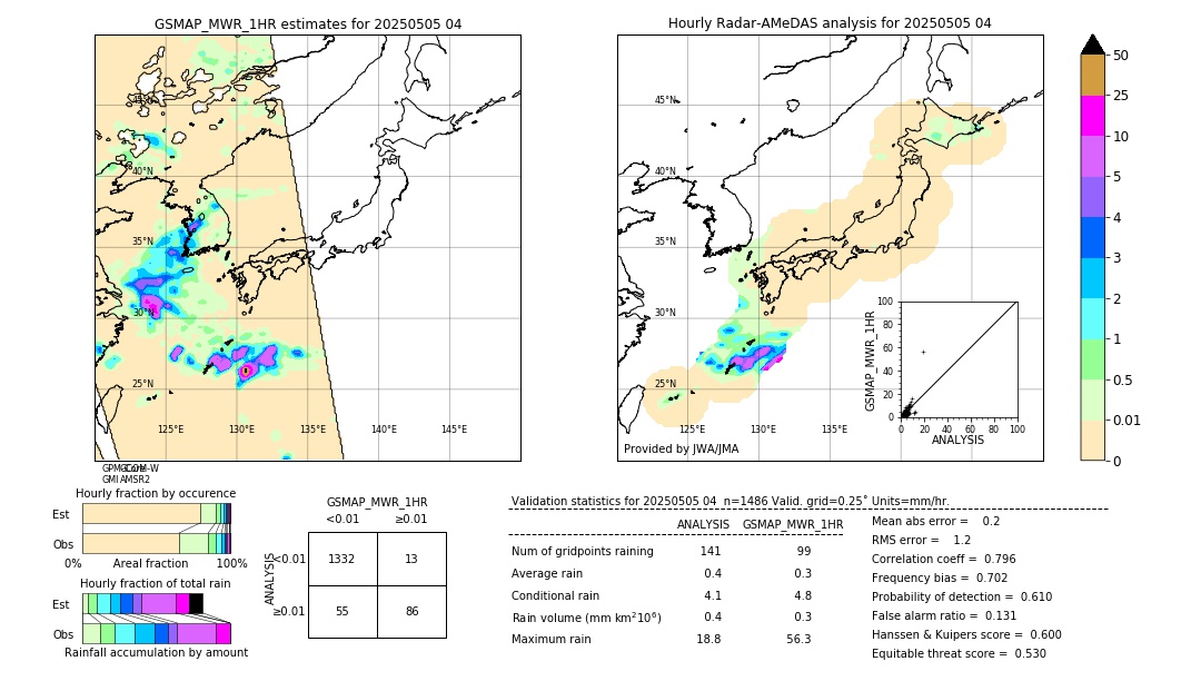 GSMaP MWR validation image. 2025/05/05 04