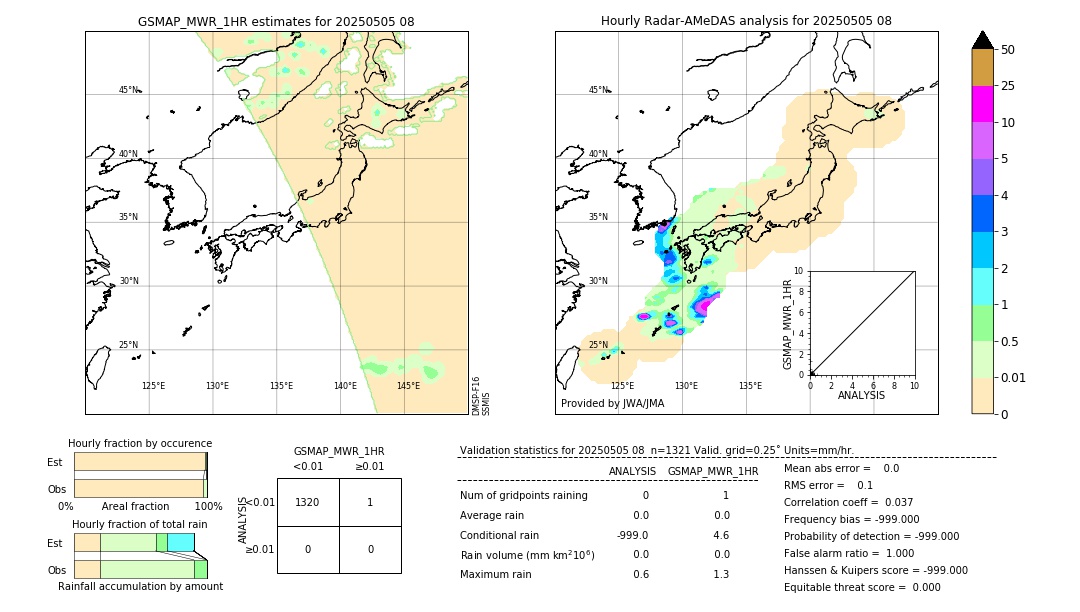 GSMaP MWR validation image. 2025/05/05 08