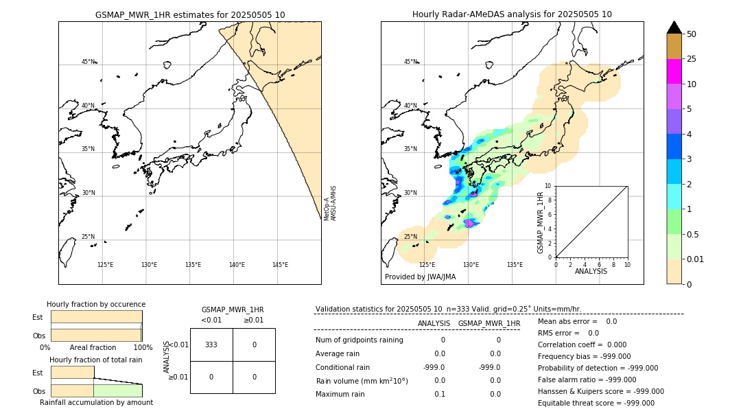 GSMaP MWR validation image. 2025/05/05 10