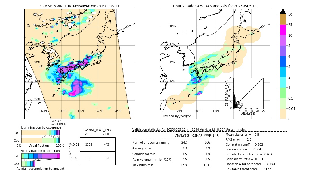 GSMaP MWR validation image. 2025/05/05 11