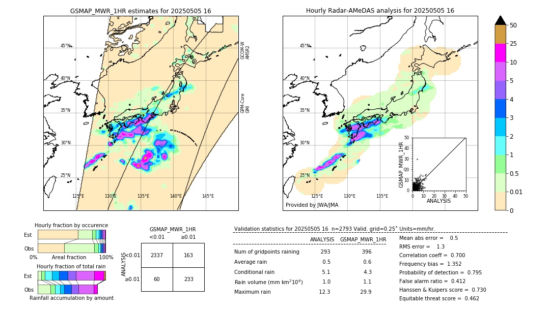GSMaP MWR validation image. 2025/05/05 16